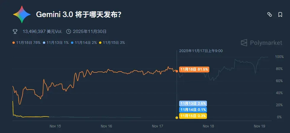 AI圈最准的消息，都藏在这个小小的Web3网站里。