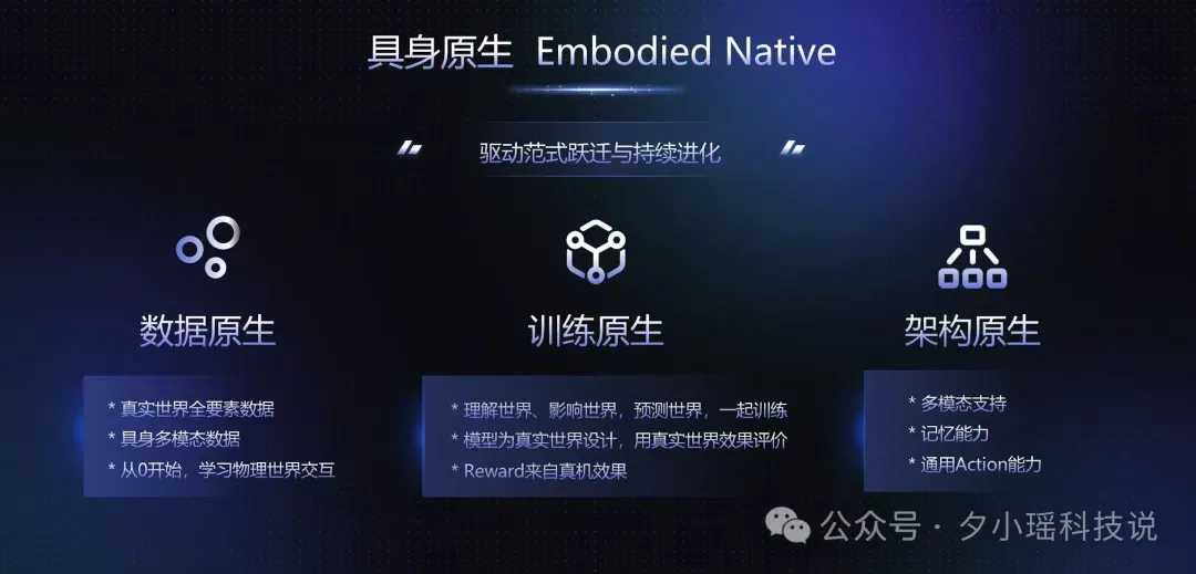 原力灵机三箭齐发！2.4B模型登顶，开启2026「具身原生」元年
