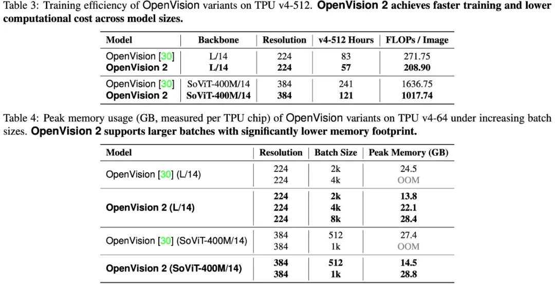 OpenVision 2：大道至简的生成式预训练视觉编码器