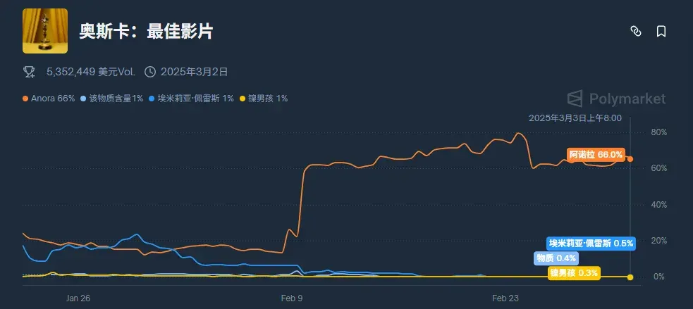 AI圈最准的消息，都藏在这个小小的Web3网站里。