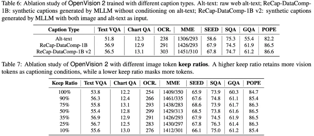 OpenVision 2：大道至简的生成式预训练视觉编码器