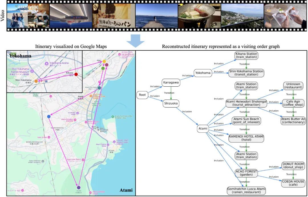 AI能否「圣地巡礼」？多模态大模型全新评估基准VIR-Bench来了
