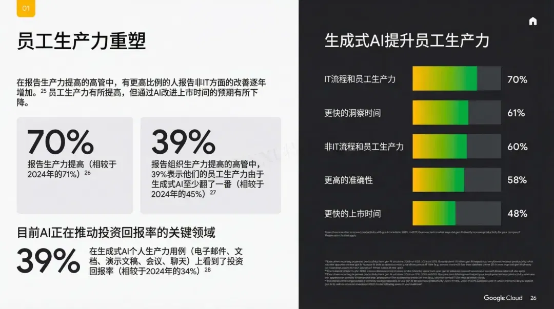 谷歌年度巨献：2025 AI投资回报率报告