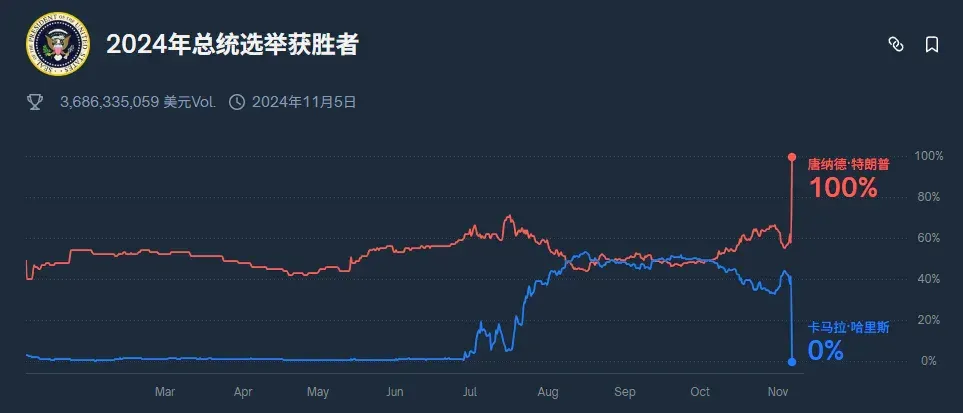 AI圈最准的消息，都藏在这个小小的Web3网站里。