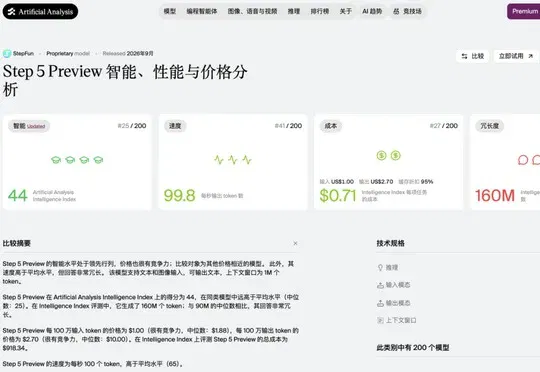 体验完 Step 5 Preview，我发现阶跃重新坐上国产大模型主桌