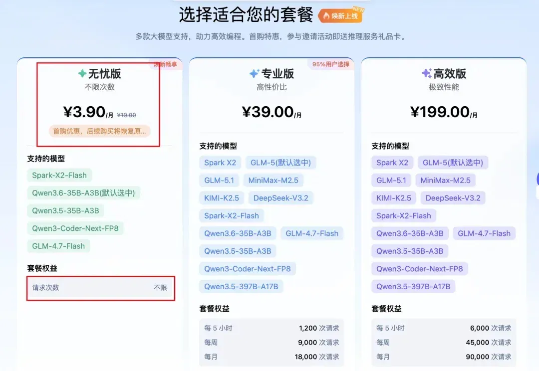 3.9元搞定Codex！国内也能畅用～（附教程，超简单）