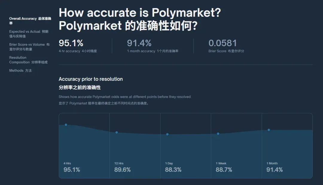 AI圈最准的消息，都藏在这个小小的Web3网站里。