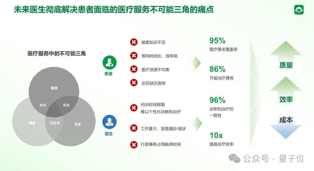 医疗AI质变时刻来临！国产医疗AI率先突破，临床诊疗能力问鼎全球