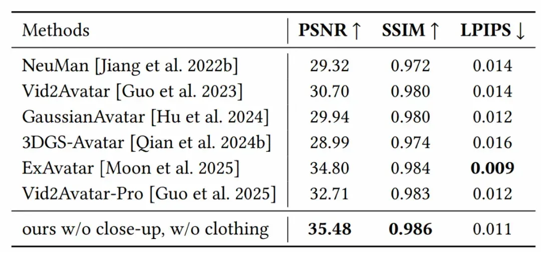 SIGGRAPH Asia 2025 | 只用一部手机创建和渲染高质量3D数字人