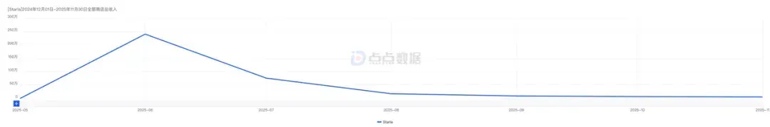 借移动端的“凉梗”流量增长150%，这家AI占星网站一年收入过千万