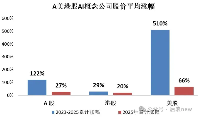 我用AI分析「280家AI公司」：赚钱效应与投资人共识