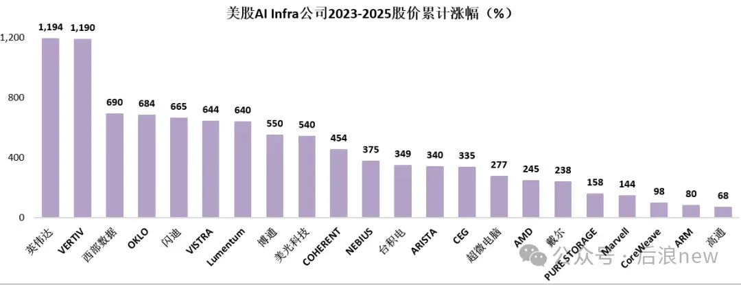 我用AI分析「280家AI公司」：赚钱效应与投资人共识