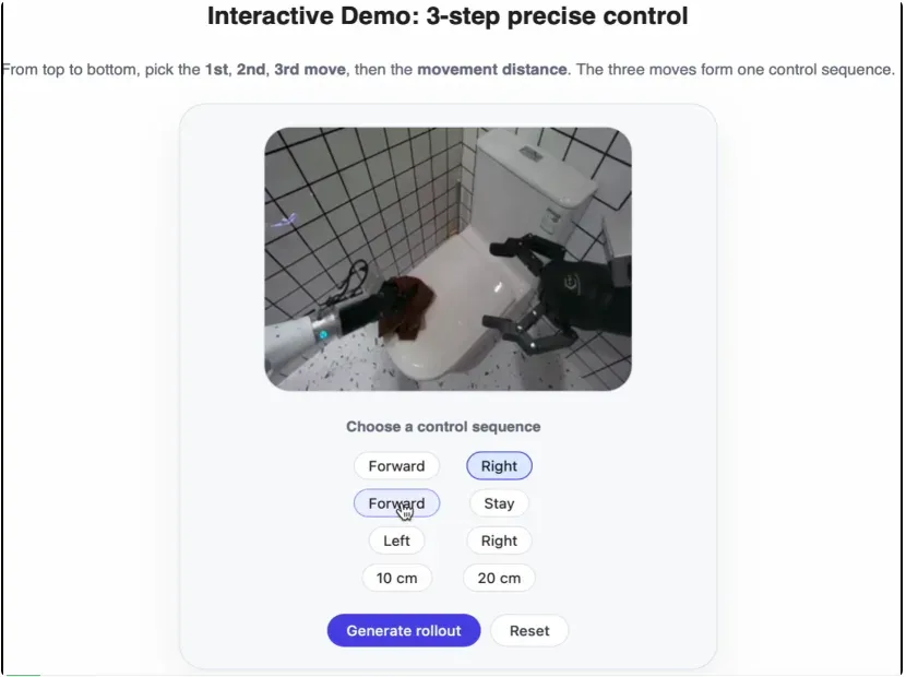 超越π0.5，复旦团队首创「世界模型+具身训练+强化学习」闭环框架