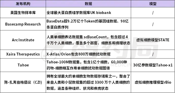 改写游戏规则！全球首个单细胞空间基础模型Nicheformer开源，1.1亿细胞训练！团队：迈向「虚拟细胞」重要一步