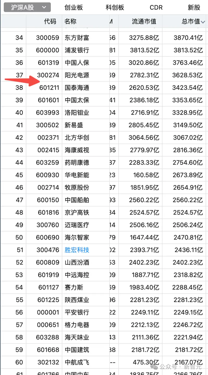 硅谷天选之女，刷脸刷出3500亿独角兽！