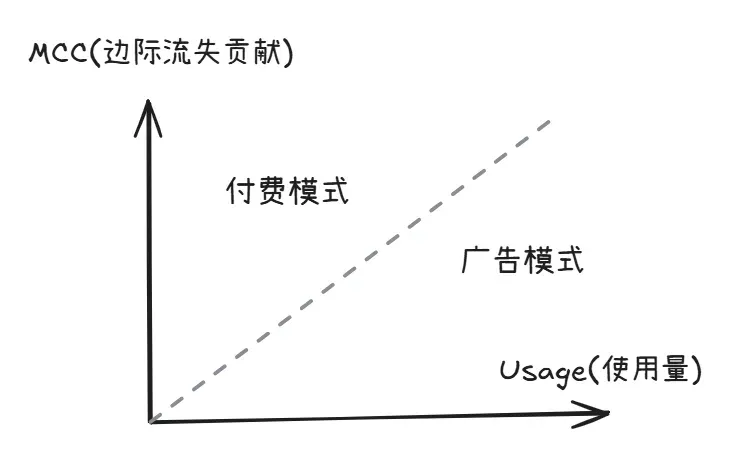 把世界拆成最小单元，然后重新拼装 | 42章经 AI Newsletter