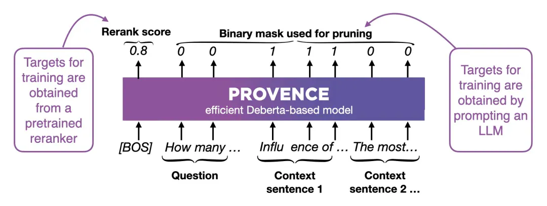 RAG效果要提升，先搞定高质量Context Pruning