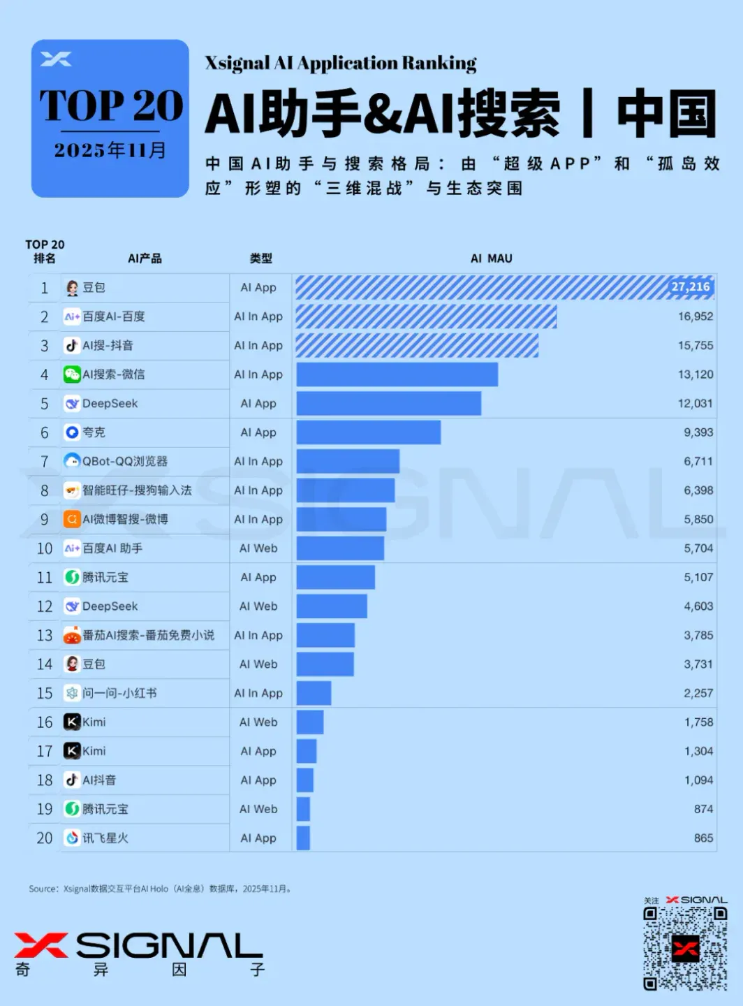 2025AI搜索战略解析：范式革命、生态博弈与信任重构