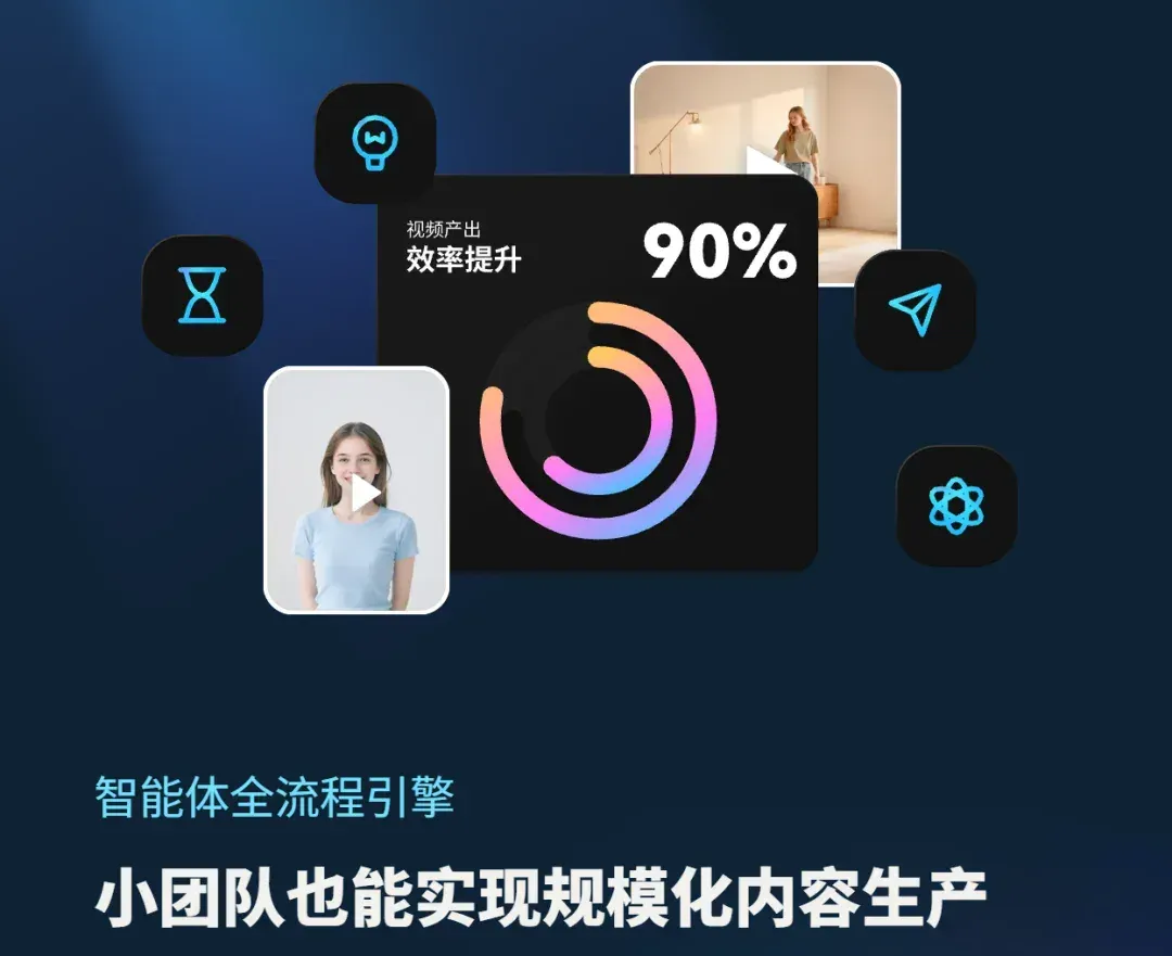 跨境电商版Sora，Hilight让中国卖家躺赢出海