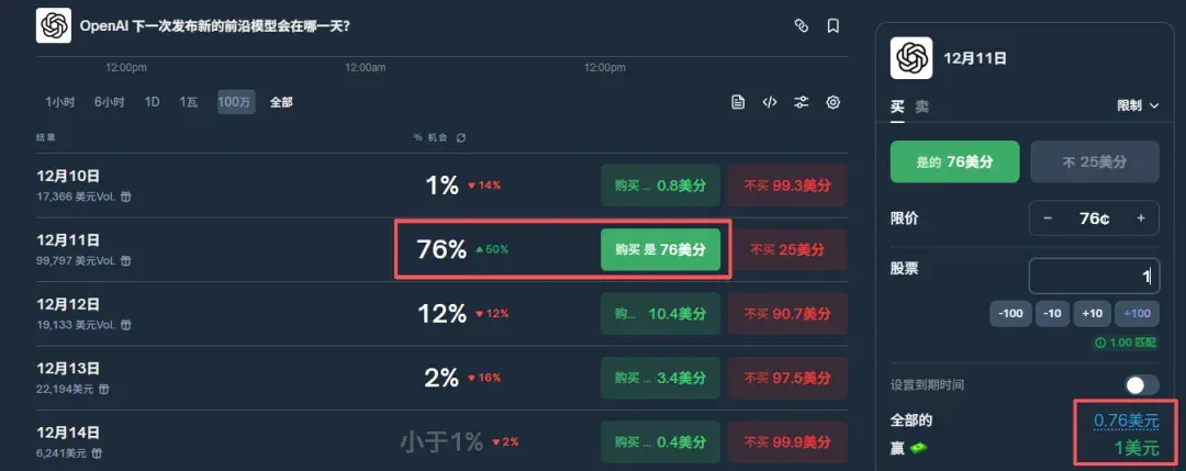 AI圈最准的消息，都藏在这个小小的Web3网站里。