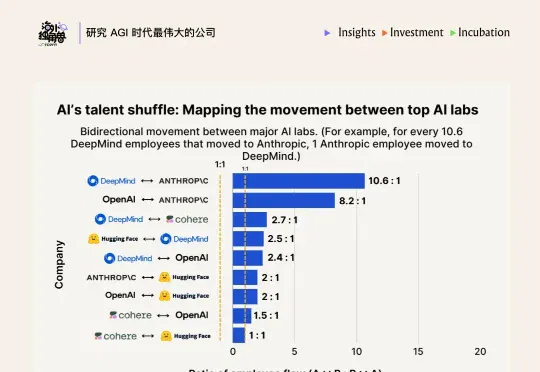 拆解 Anthropic：最好的 AI 公司，可能也是一种组织发明