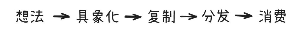 把世界拆成最小单元，然后重新拼装 | 42章经 AI Newsletter