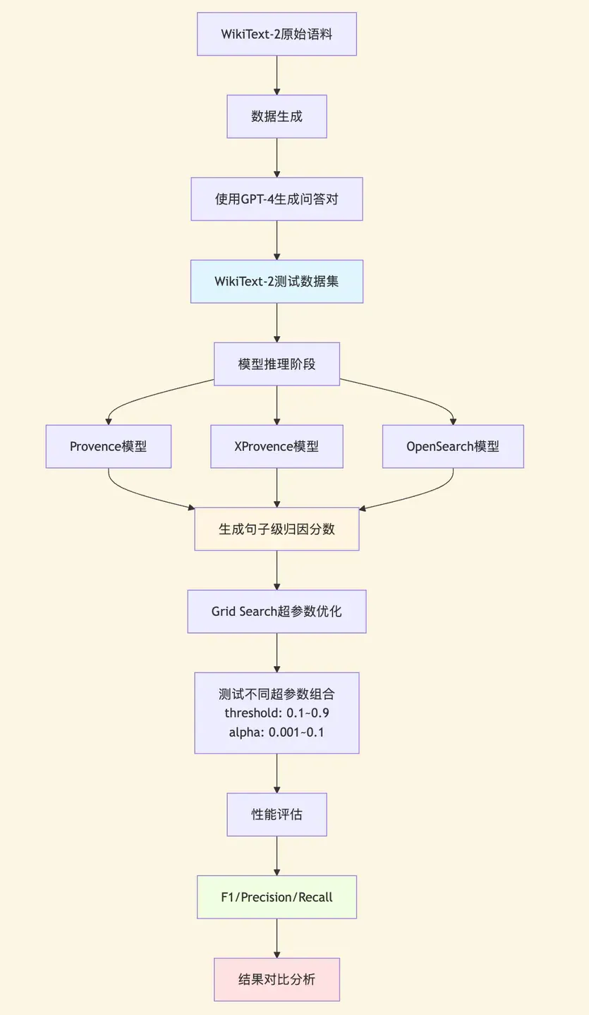 RAG效果要提升，先搞定高质量Context Pruning