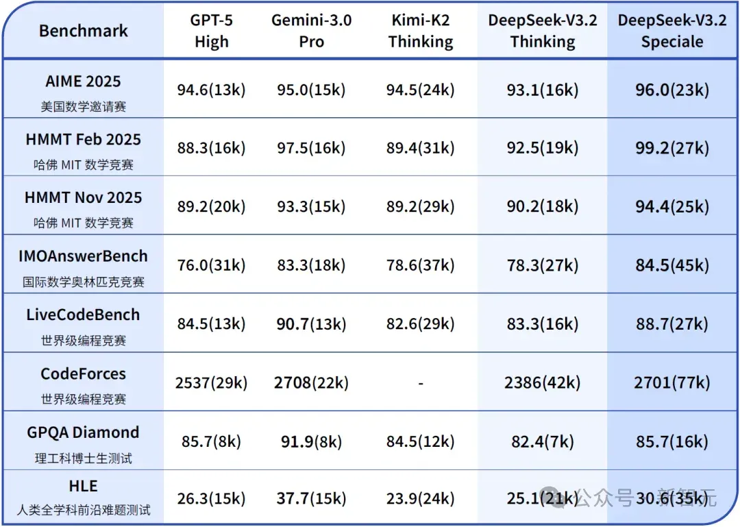 DeepSeek V4爆春节登场！四大杀招突袭全球编程王座，Claude危
