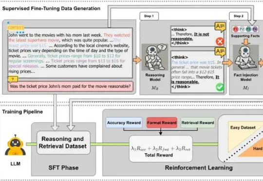 EMNLP 2025 | CARE：无需外部工具，让大模型原生检索增强推理实现上下文高保真