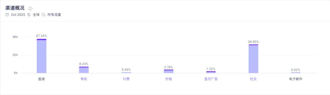 借移动端的“凉梗”流量增长150%，这家AI占星网站一年收入过千万