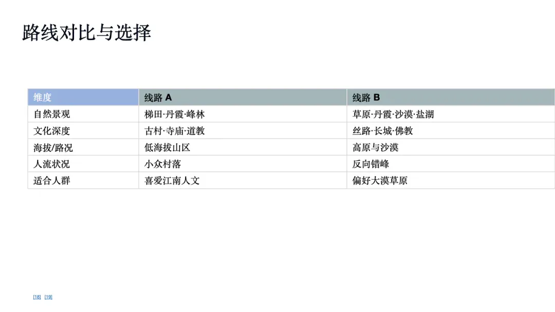 我让 Kimi 的新 Agent 给我做国庆攻略，跟着 AI 旅游会踩雷吗？