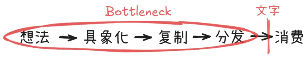 把世界拆成最小单元，然后重新拼装 | 42章经 AI Newsletter