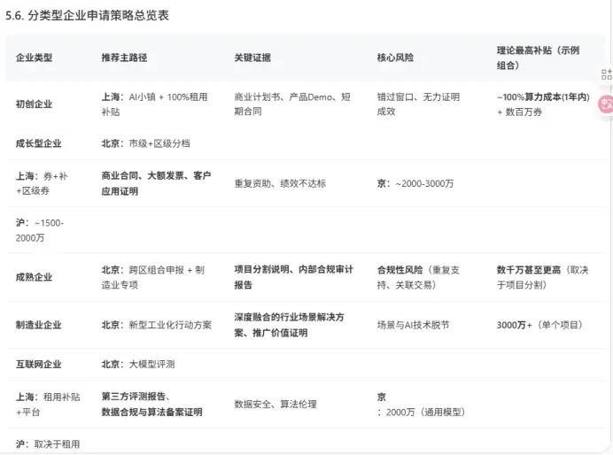 开发者生产力“平替”？MiniMax M2全面测评：代码、速度与迁移成本