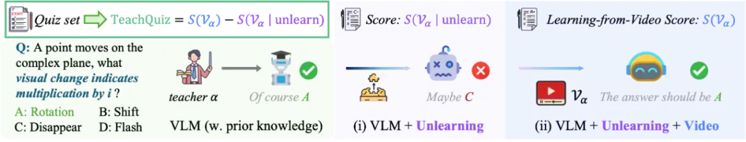 Code2Video：代码驱动、智能体协同、精准可控的教学视频生成
