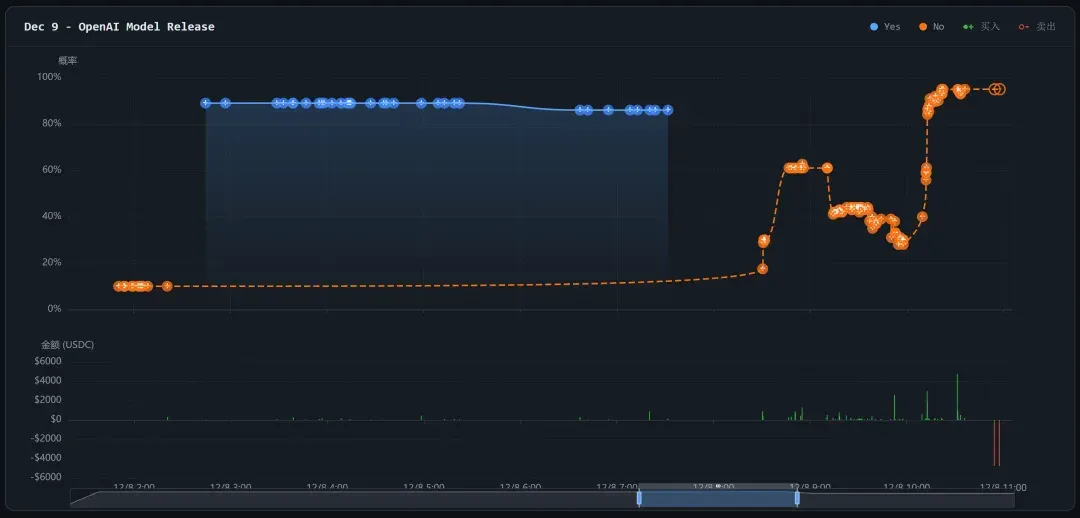 AI圈最准的消息，都藏在这个小小的Web3网站里。