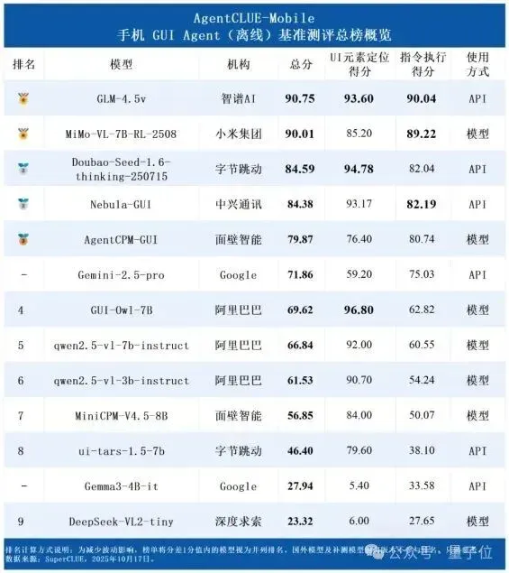 聚焦手机AI“超级入口”，中兴Nebula小模型让手机秒变“小秘”？