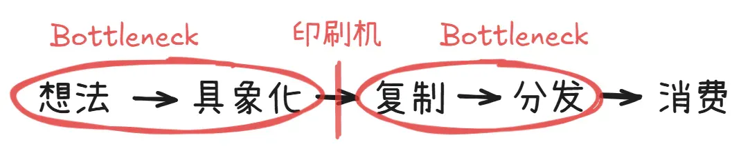 把世界拆成最小单元，然后重新拼装 | 42章经 AI Newsletter