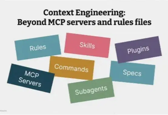 Coding Agent 技术全景图：Context Engineering、Subagents 与 Harness，一年范式转移全解析