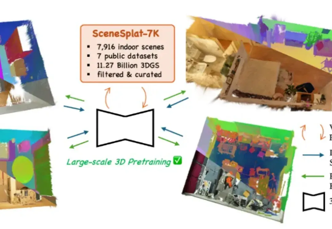 SceneSplat: 基于3DGS的场景理解和视觉语言预训练，让3D高斯「听懂人话」的一跃
