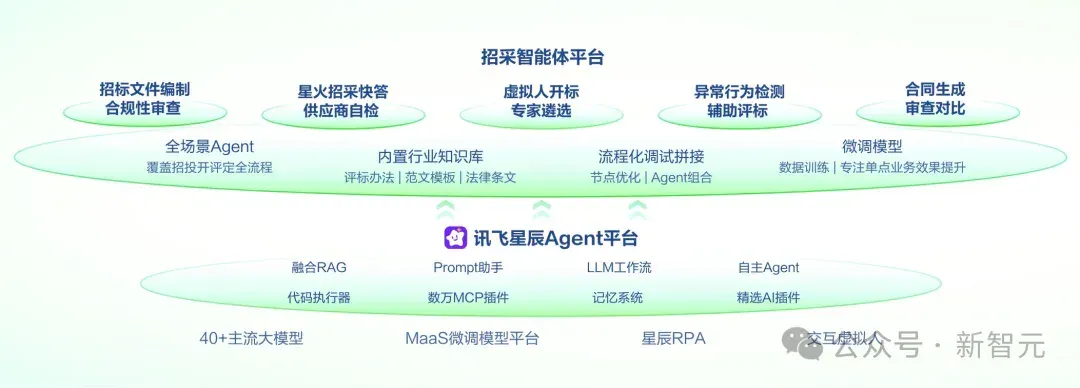 不敢信？中国AI国家队出手，刚刚通关了万亿级主战场「地狱副本」
