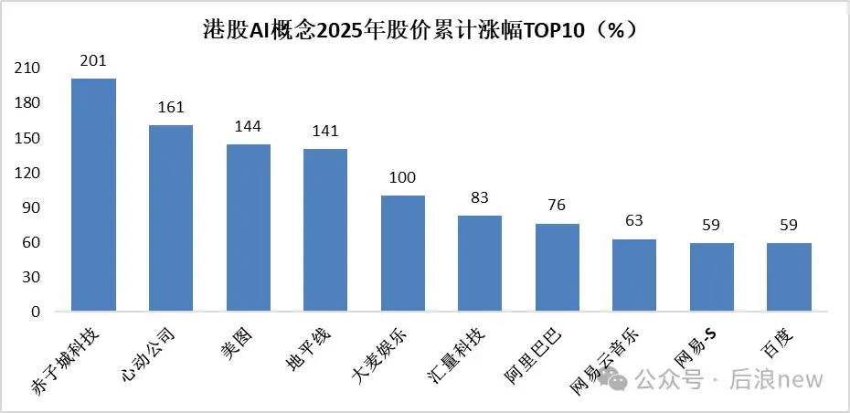 我用AI分析「280家AI公司」：赚钱效应与投资人共识