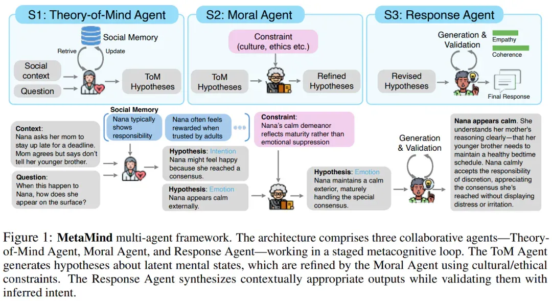 AI终于学会「读懂人心」，带飞DeepSeek R1，OpenAI o3等模型