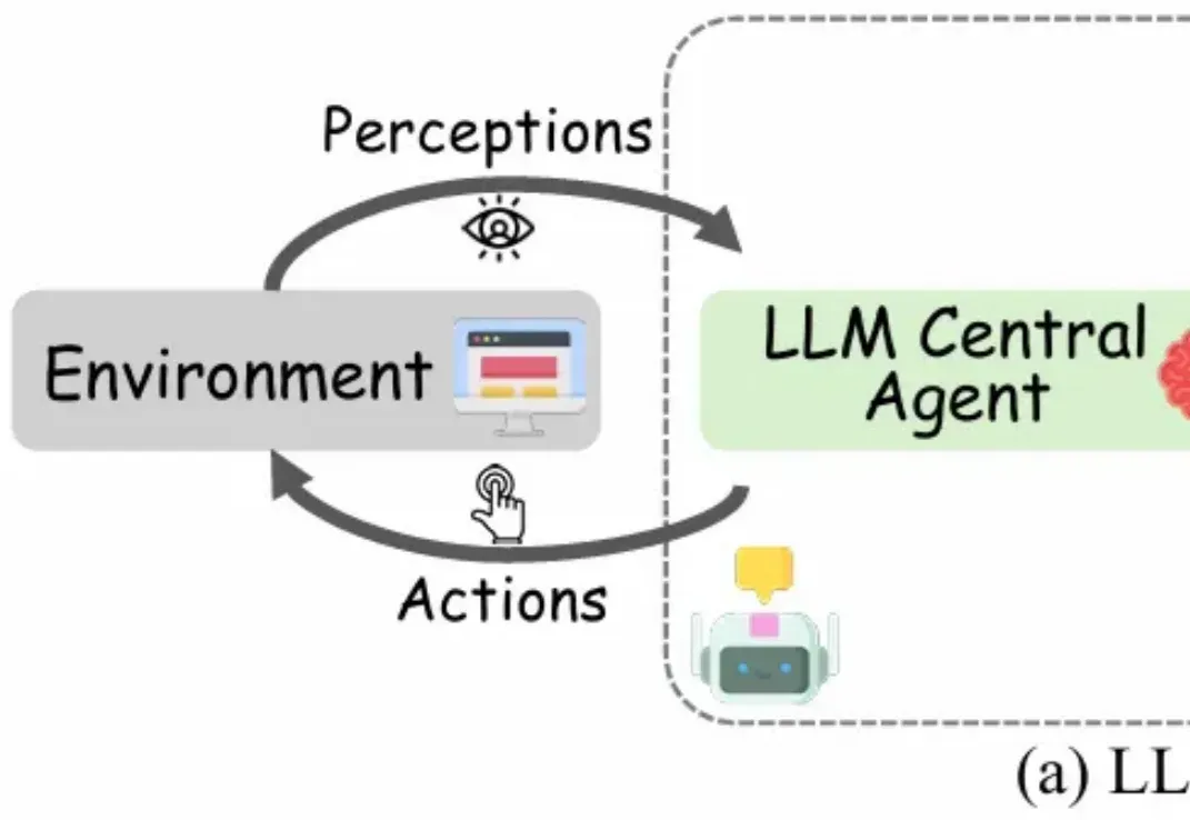 IEEE | LLM Agent的能力边界在哪?首篇「图智能体 (GLA)」综述为复杂系统构建统一蓝图