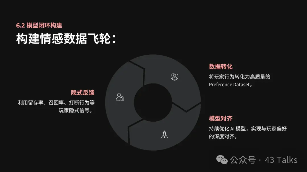 从失控到共舞：如何让游戏中的AI更像人类？ | 43 Talks