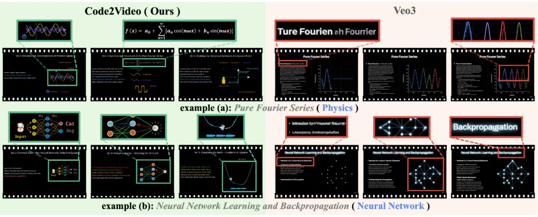 Code2Video：代码驱动、智能体协同、精准可控的教学视频生成