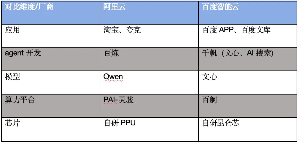 深度｜Agent时代的云服务会有什么不同？