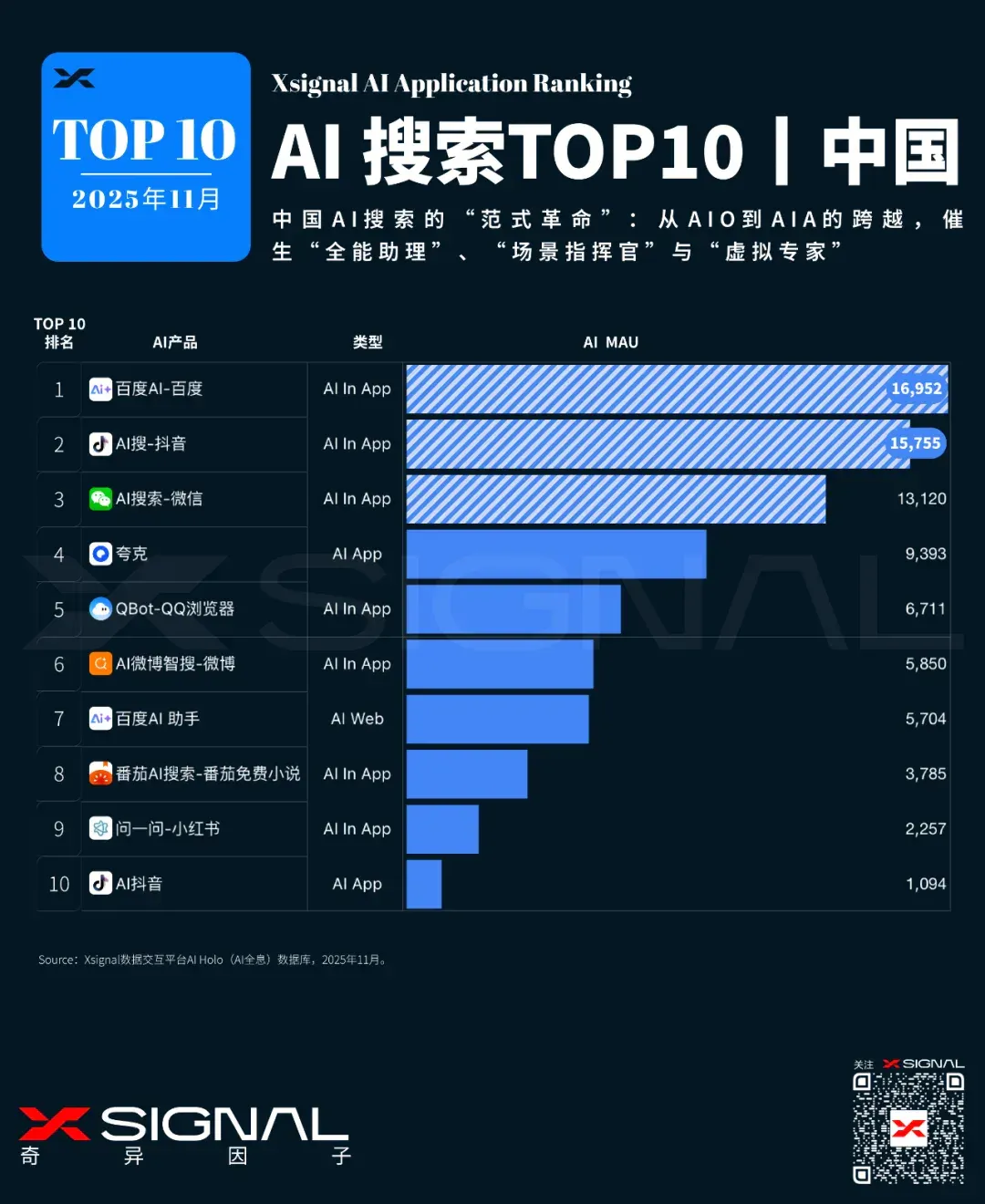 2025AI搜索战略解析：范式革命、生态博弈与信任重构