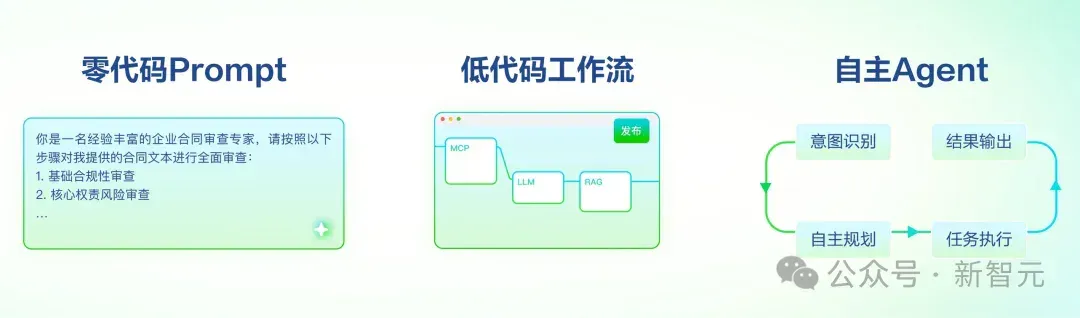 不敢信？中国AI国家队出手，刚刚通关了万亿级主战场「地狱副本」