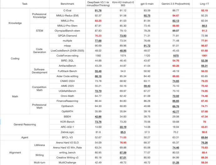 连续发布两款万亿参数模型，蚂蚁 AI 来势汹汹