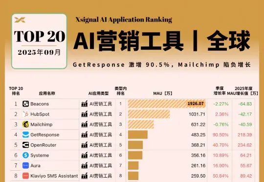 AI营销效率战下半场：“一人市场部”从“工具赋能”走向“生态整合”